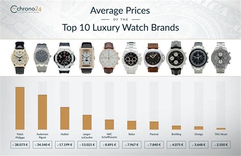 watch pricing|value my watch online free.